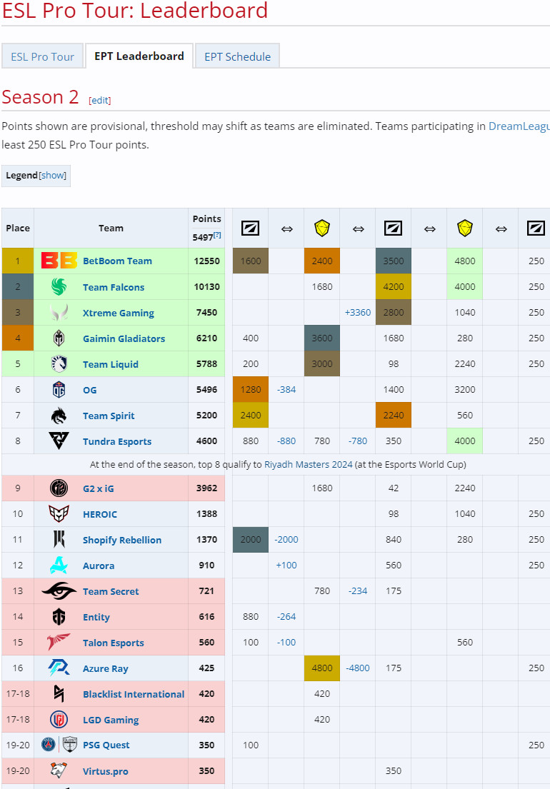 《DOTA2》XG战队成电竞世界杯首支获邀的中国战队