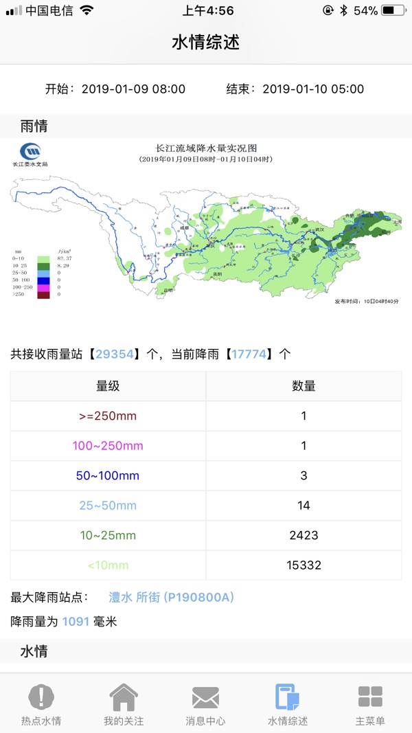 长江水情截图