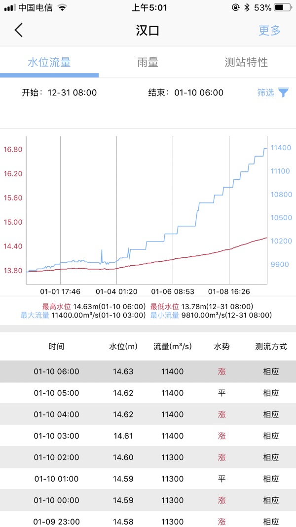 长江水情截图