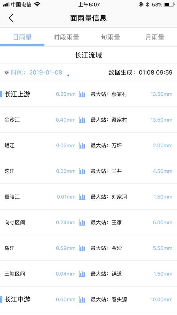 长江水情截图
