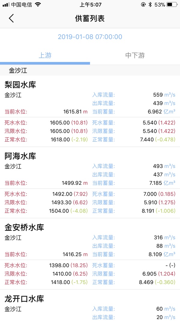 长江水情截图