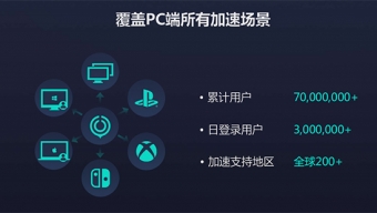 《网易uu加速器》网易云游戏没有声音怎么办?