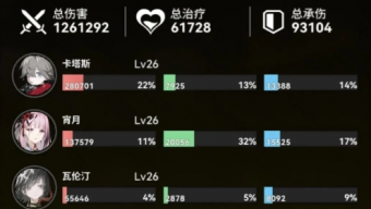 《雷索纳斯》新手前期阵容搭配指南