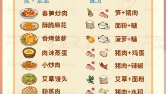 《桃源深处有人家》食来运转菜谱分享