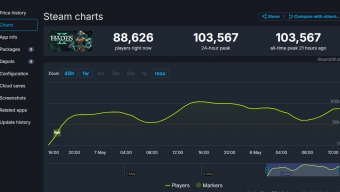 《黑帝斯2》Steam在线峰值超10万 几乎是初代3倍