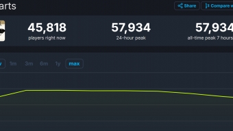 《对马岛之鬼》Steam特别好评 在线峰值接近6万
