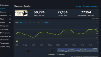 《对马岛之鬼》超《战神4》成Steam首发最高的索尼单机游戏