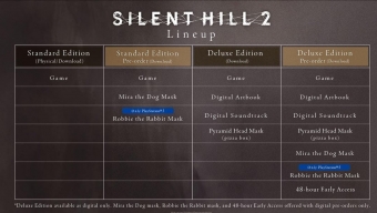 实体玩家太亏 《寂静岭2：重制版》预购模式引不满