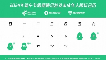 腾讯游戏发布2024年端午节未成年人限玩通知：4天每天1小时