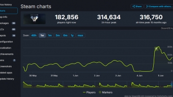 《命运2：终焉之形》上线后 Steam同时在线超31万