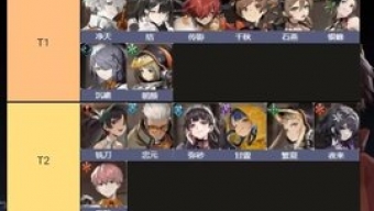 新月同行开服T0角色有哪些