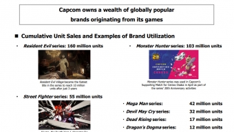 Capcom《生化危机》系列累计销量超过了1.6亿份