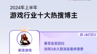2024上半年微博游戏热搜报告 《黑神话：悟空》登顶16次