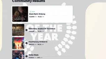 刷差评也没用了？《黑神话：悟空》重新登顶IGN年度游戏投票