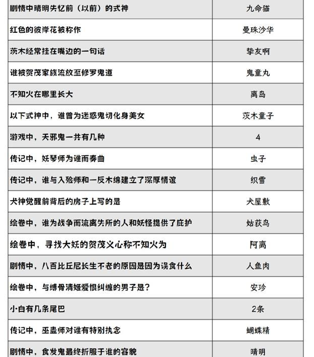 《阴阳师》2024灯花射虎灯谜答案分享