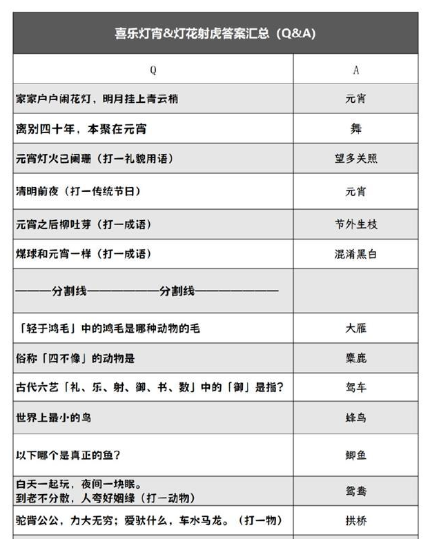 《阴阳师》2024灯花射虎灯谜答案分享