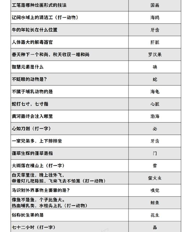 《阴阳师》2024灯花射虎灯谜答案分享